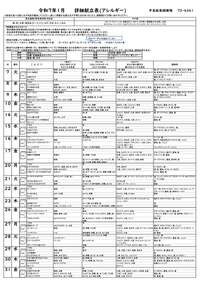 アレルギー詳細献立表