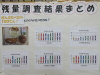 残量調査の結果